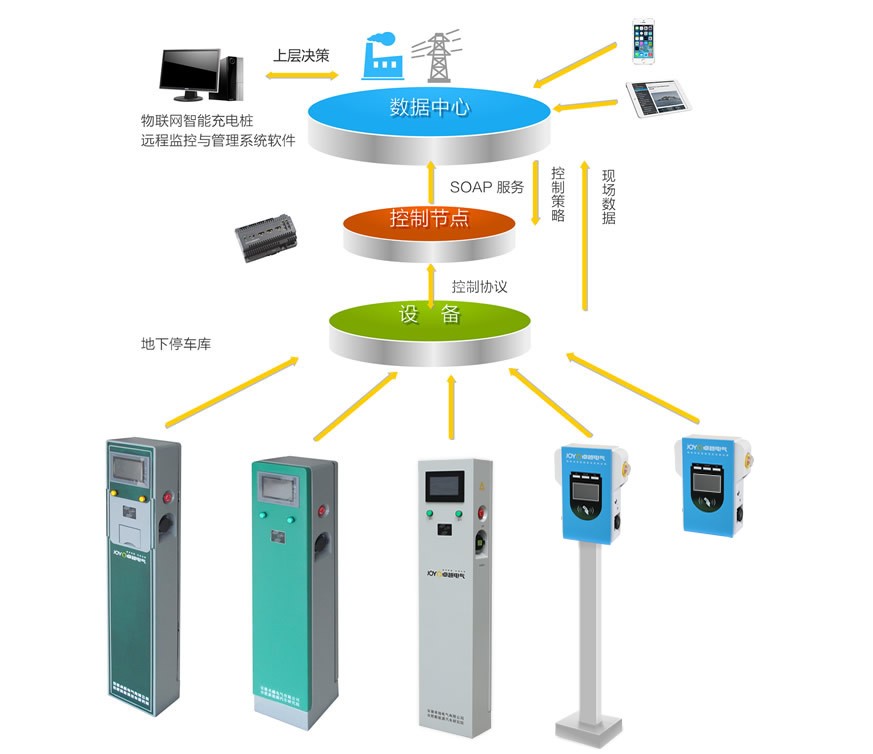 康普利汽車(chē)充電樁生產(chǎn)廠家揭秘如何保證產(chǎn)品質(zhì)量？